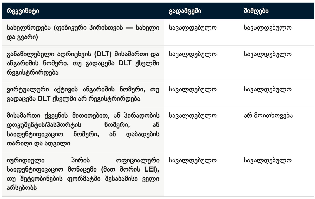 VASP Checklist_Geo.png